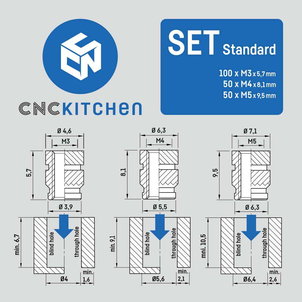CNC Kitchen Threaded Insert