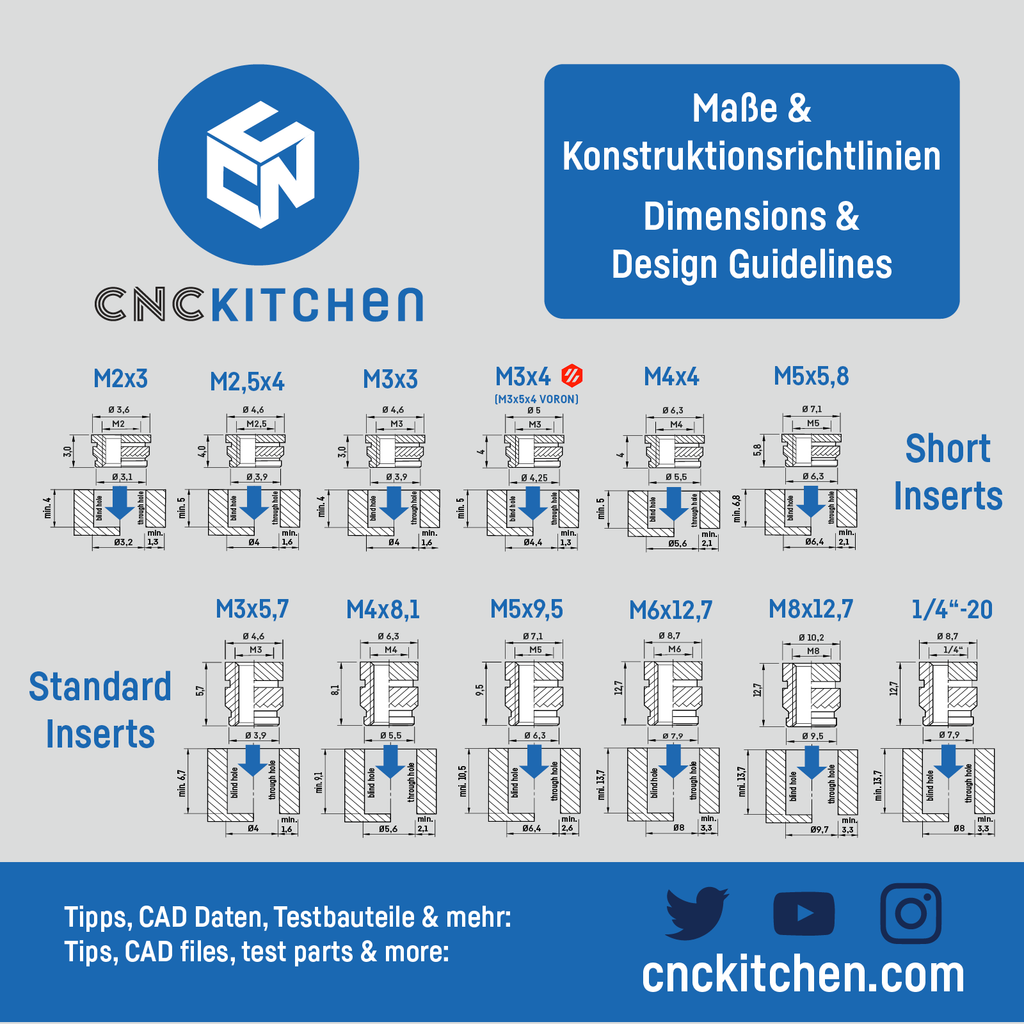 CNC Kitchen Threaded Insert