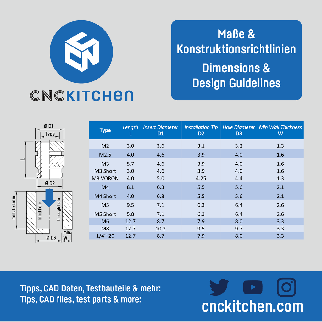 CNC Kitchen Threaded Insert