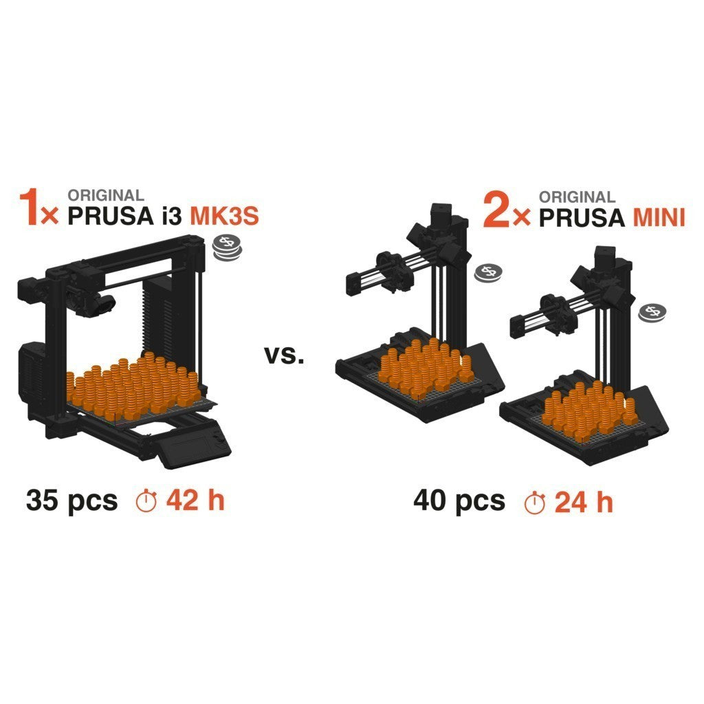 Original Prusa MINI+ Semi-assembled 3D Printer  Original Prusa 3D printers  directly from Josef Prusa